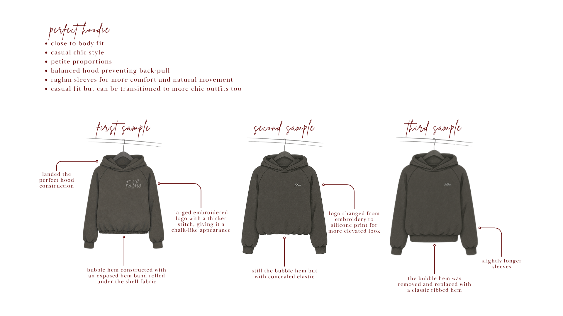 Product journey