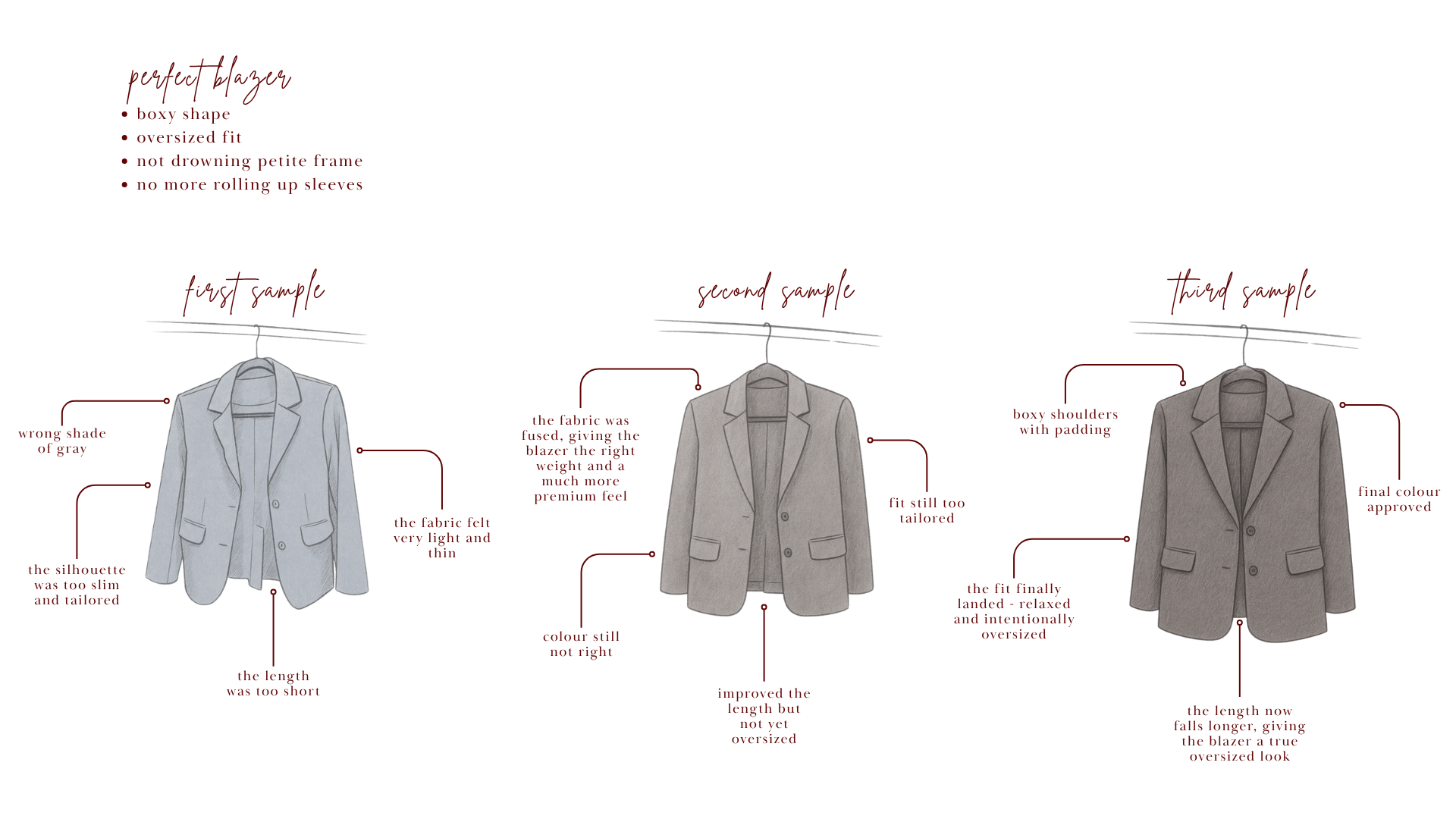 Product journey